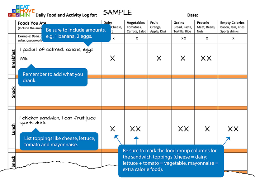 EMW Food Activity Log L1 Sample