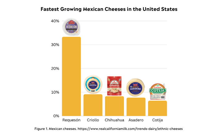 Blog_MexicanCheeses