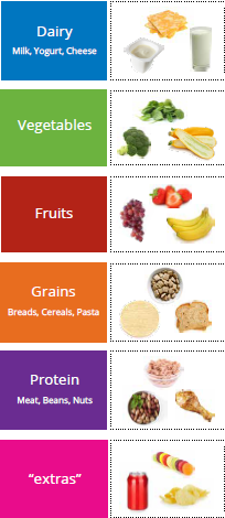 Sample Healthy Food Options