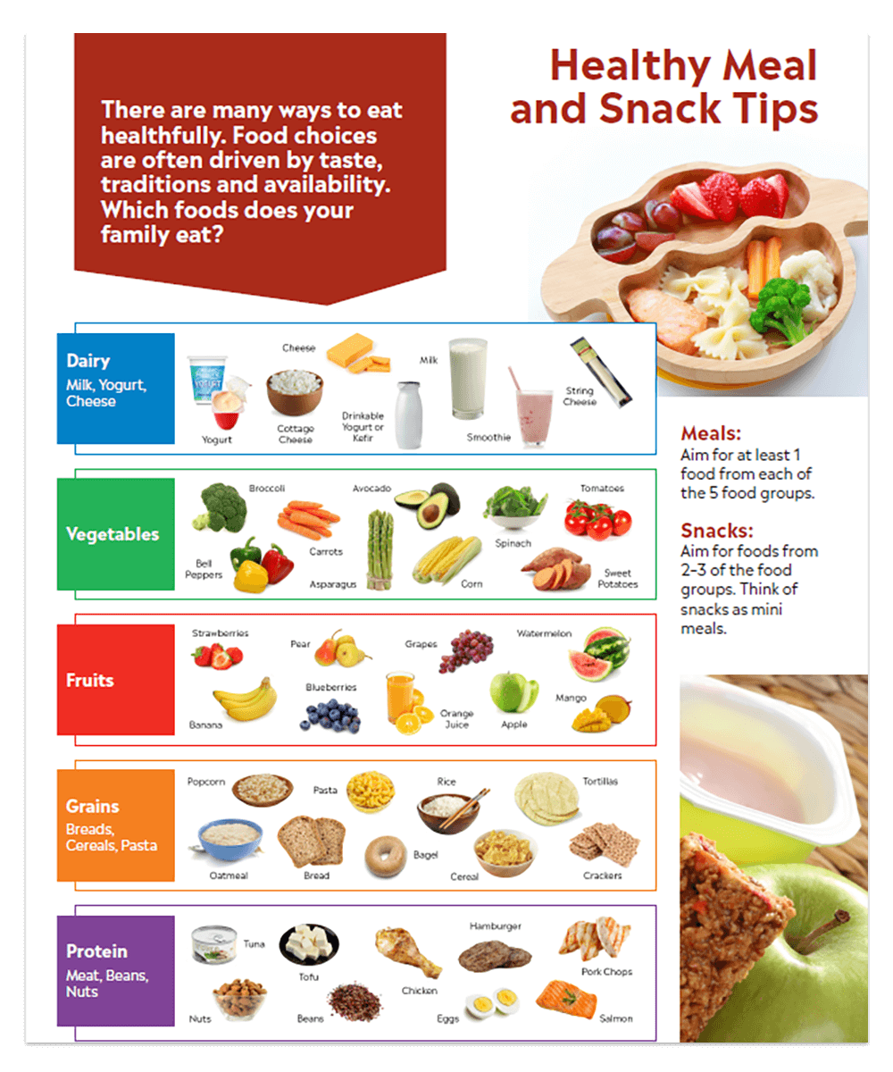 https://www.healthyeating.org/images/default-source/home-0.0/products-activities/community-education/heyf/commed_heyf_eng_pg7_enlargedproductdetail.png?sfvrsn=3f40b9b_4