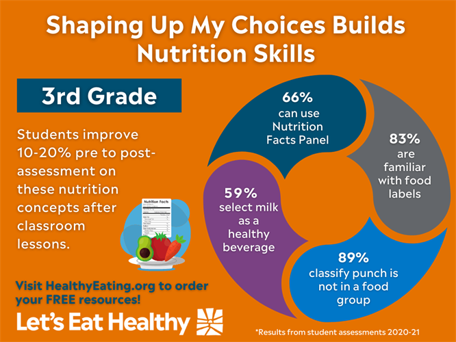 3rd grade nutrition assessment outcomes 2020-21 (1)