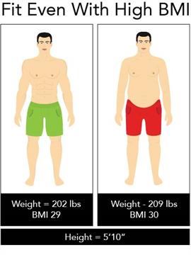 BMI Comparison