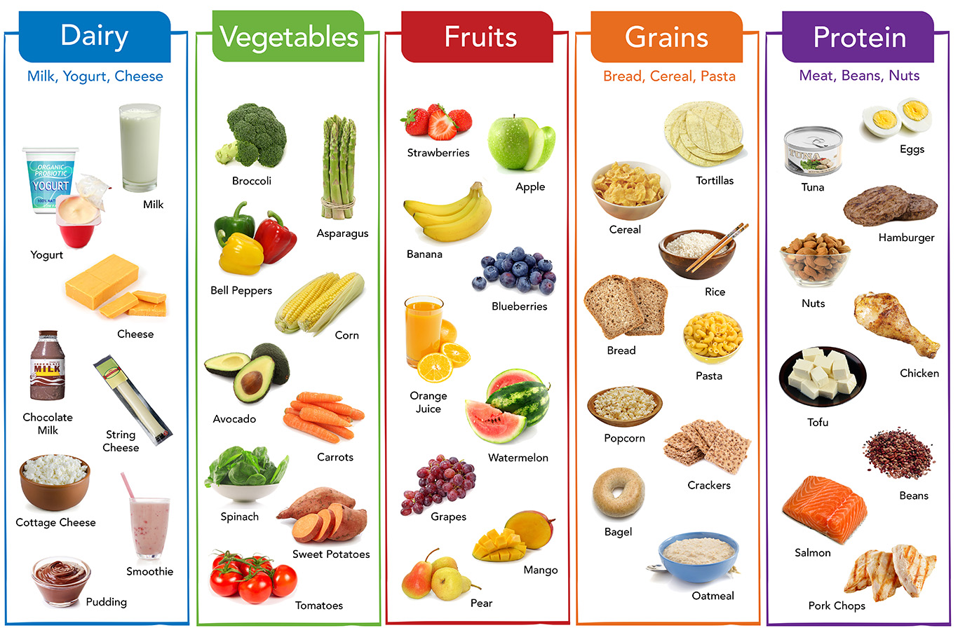 Let&#39;s Eat Healthy for Teens Lesson 1: Food + You