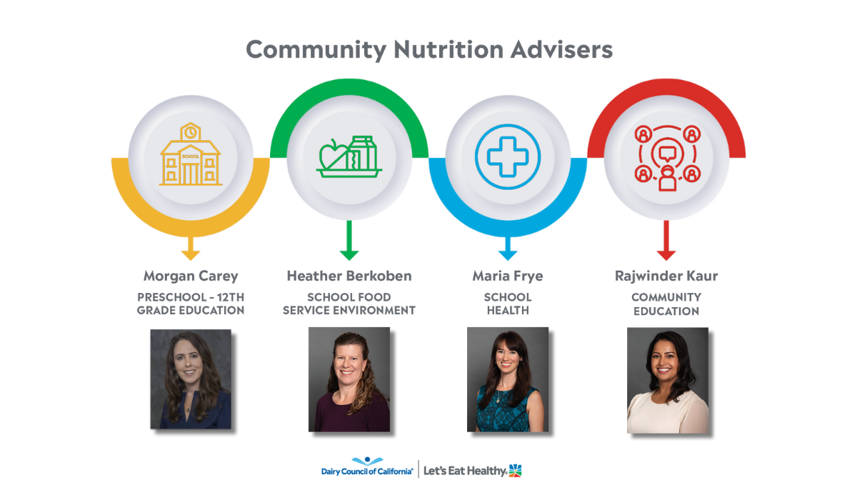 Contact a Community Nutrition Adviser.